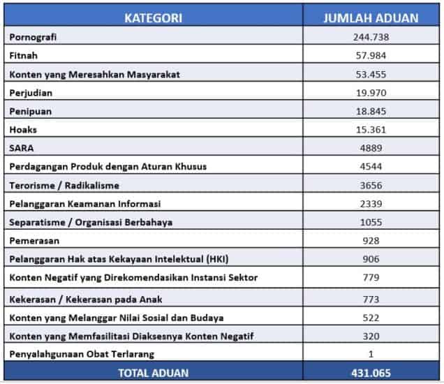 Aduan Konten Negatif