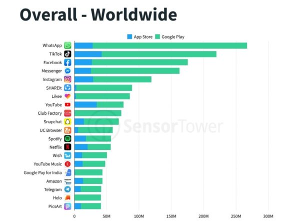 TikTok Populer