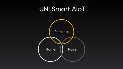 Realme Smart AIoT