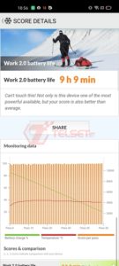 Review Realme 6