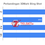 Perbandingan 3DMark Sling Shot