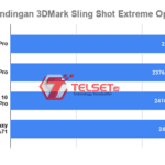 Perbandingan 3DMark Sling Shot Extreme OpenGL_