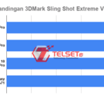 Perbandingan 3DMark Sling Shot Extreme Vulkan_