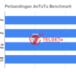 Perbandingan AnTuTu Benchmark