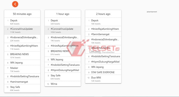 Tagar #CoronaVirusUpdate Depok