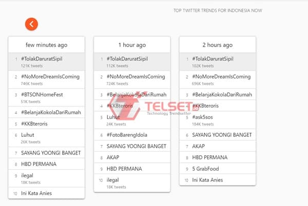 Tagar #TolakDaruratSipil