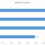 3DMark Sling Shot