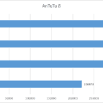 AnTuTu 8