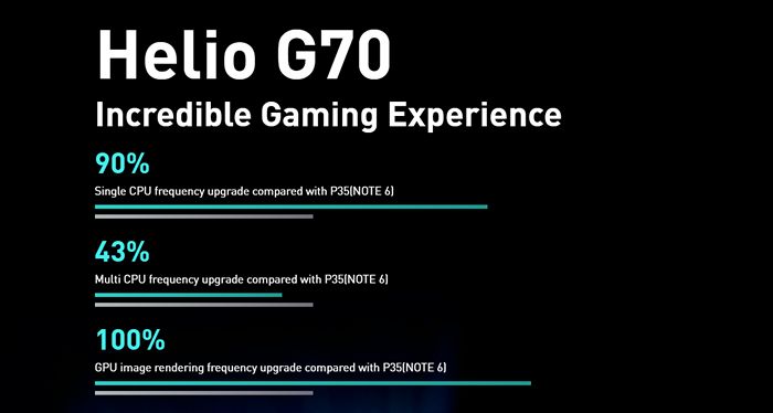 Harga Infinix Note 7