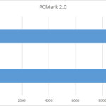 PCMark 2.0