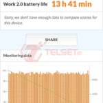 PCMark Battery