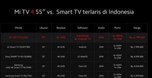 Perbandingan harga Mi TV 4 Indonesia