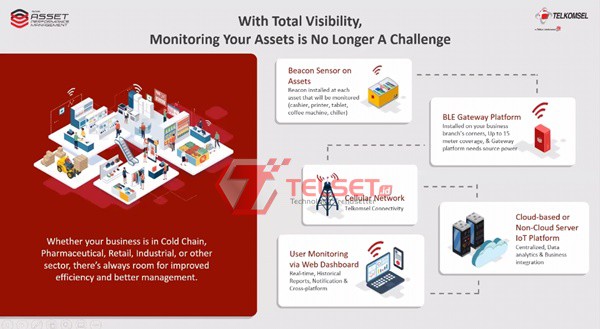 Solusi IoT Telkomsel Aset Perusahaan