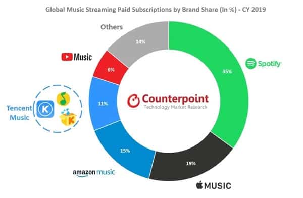 Layanan Streaming Musik Spotify 2019