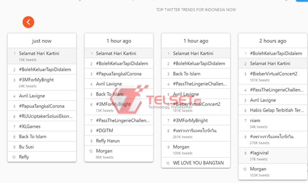 Tagar Selamat Hari Kartini