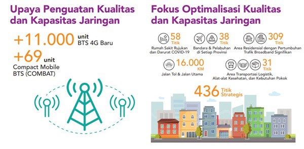Trafik Internet Ramadan 2020 Telkomsel