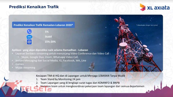 Trafik XL Axiata Ramadan 2020