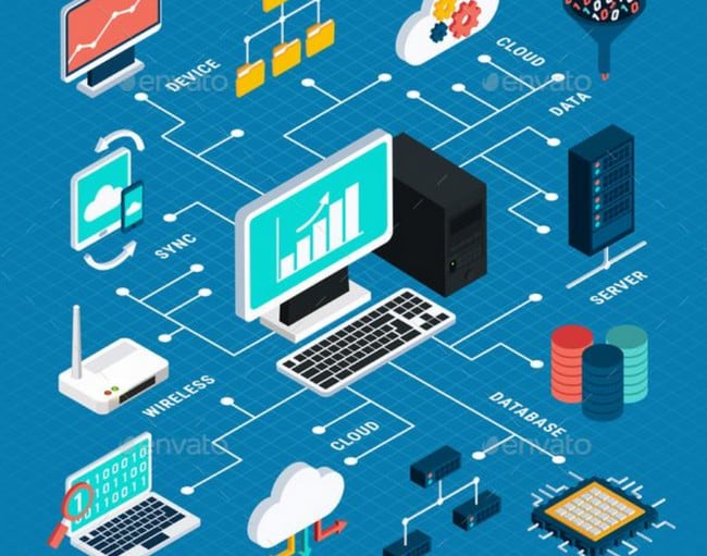 cloud computing
