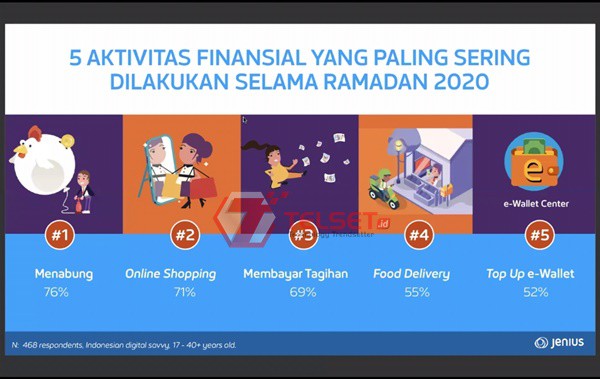 Nabung Pandemi Covid-19 Ramadan 2020 Jenius
