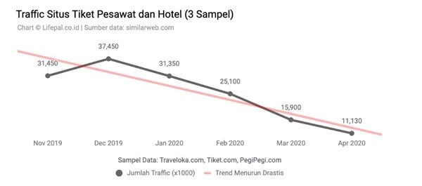 Dampak Covid-19