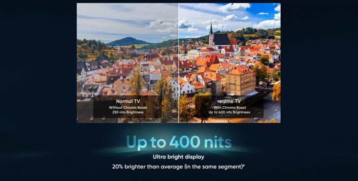 Realme TV
