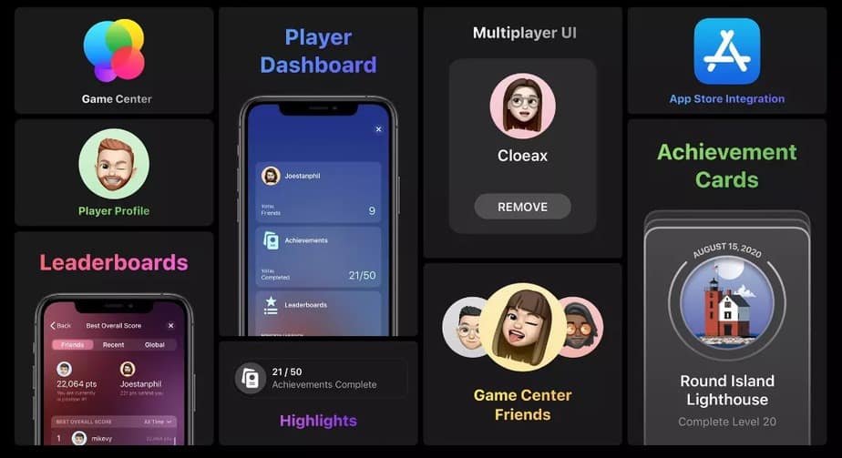 FItur Game iOS 14