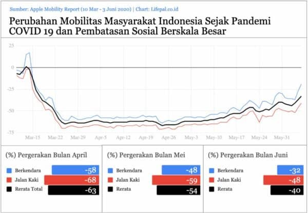 Mobilitas PSBB Apple