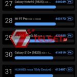 AnTuTu Huawei Nova 7-1