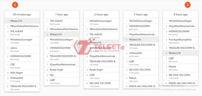 Netizen Ulang Tahun Klaten