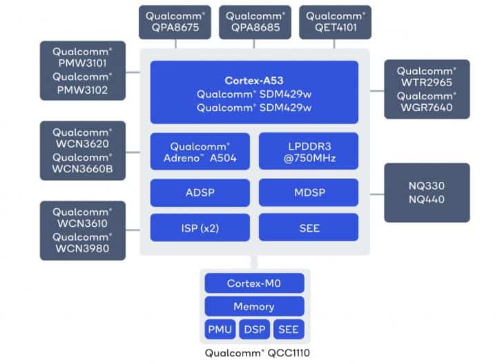 Snapdragon 4100 Series