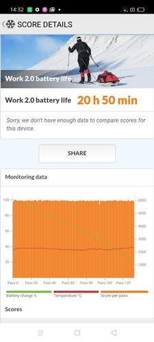 Kelebihan kekurangan Realme C15
