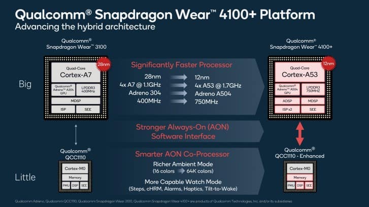 Snapdragon Wear 4100 Series