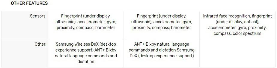 Samsung Galaxy Note 20 Ultra