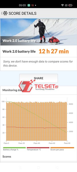 Uji Baterai Oppo Reno4