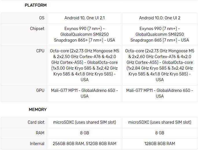 Samsung Galaxy Note 20 Ultra