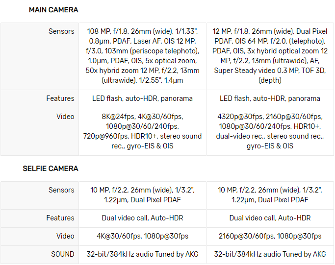 Samsung Galaxy Note 20 Ultra