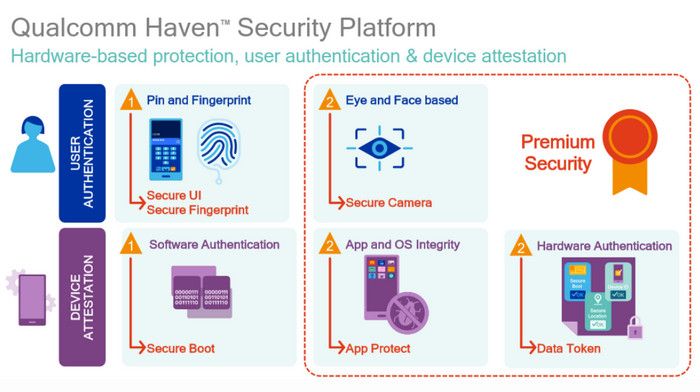 security test Snapdragon 835