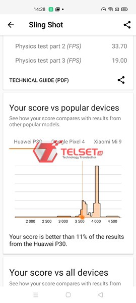 Uji Performa Oppo Reno4