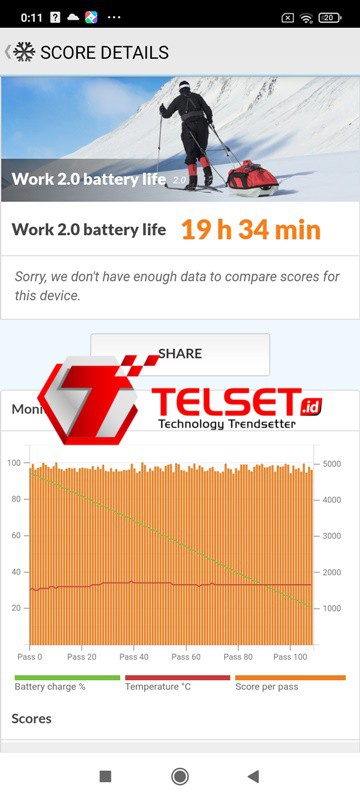 hasil Review Redmi 9A terbaru