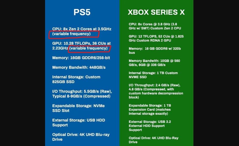 Harga PS5