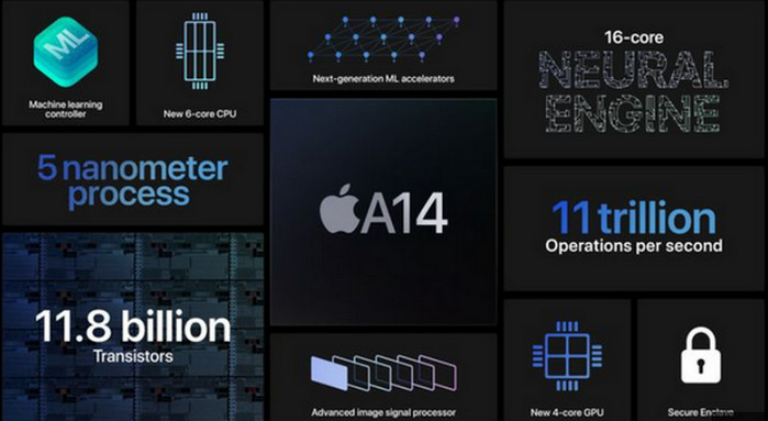 iPad Air 2020
