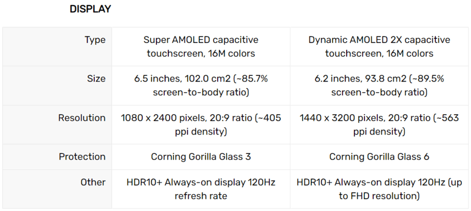 Samsung Galaxy S20 FE vs Galaxy S20
