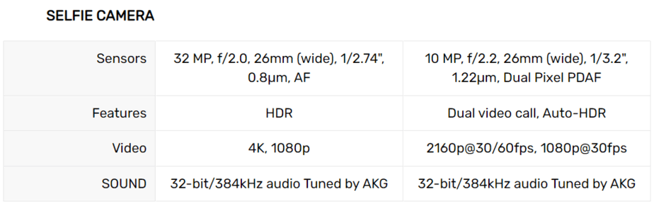 Samsung Galaxy S20 FE vs Galaxy S20
