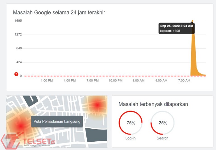 Google Down 