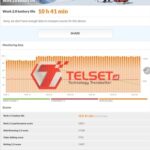 PCMark Samsung Galaxy Tab S7