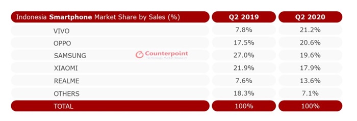 Merek Smartphone China