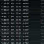 Baterai Oppo Reno4 F