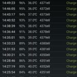 Charging Oppo Reno4 F-1