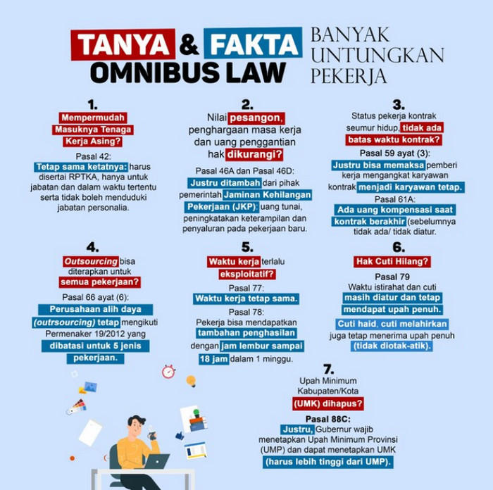 hoax UU Cipta Kerja