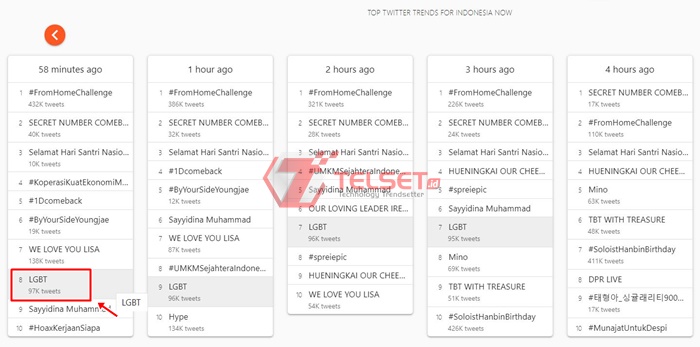 Paus Fransiskus LGBT